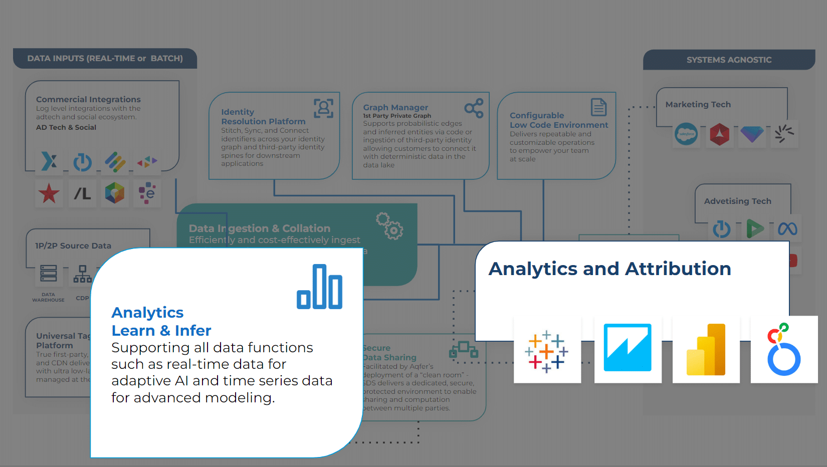 diagram-denoting-aqfer-analytics-and-attribution-capabilities