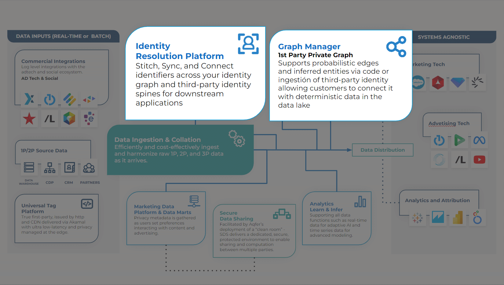 diagram-denoting-aqfer-identity-resolution-capabilities