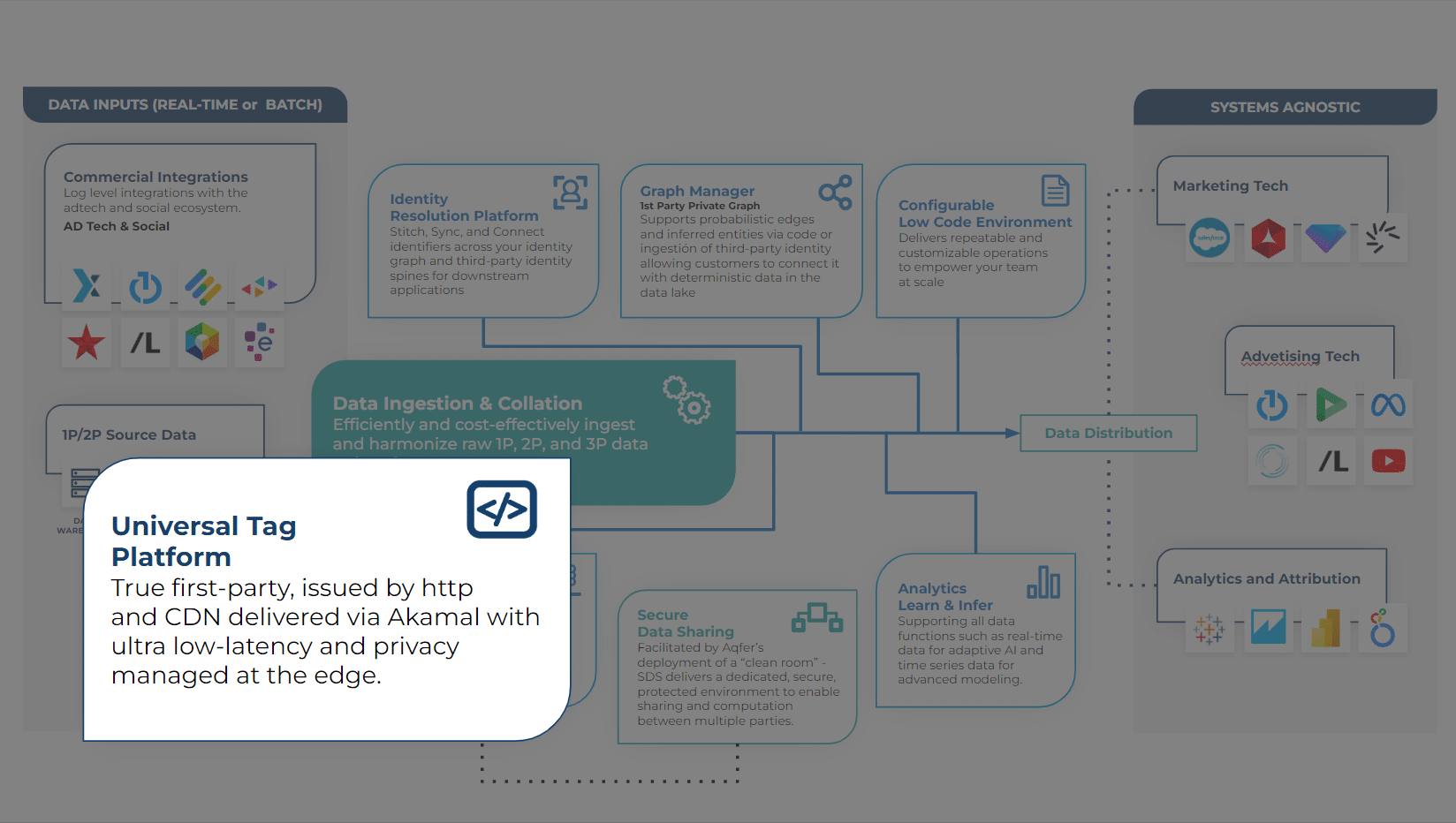 diagram-showing-aqfer-universal-tag-solution